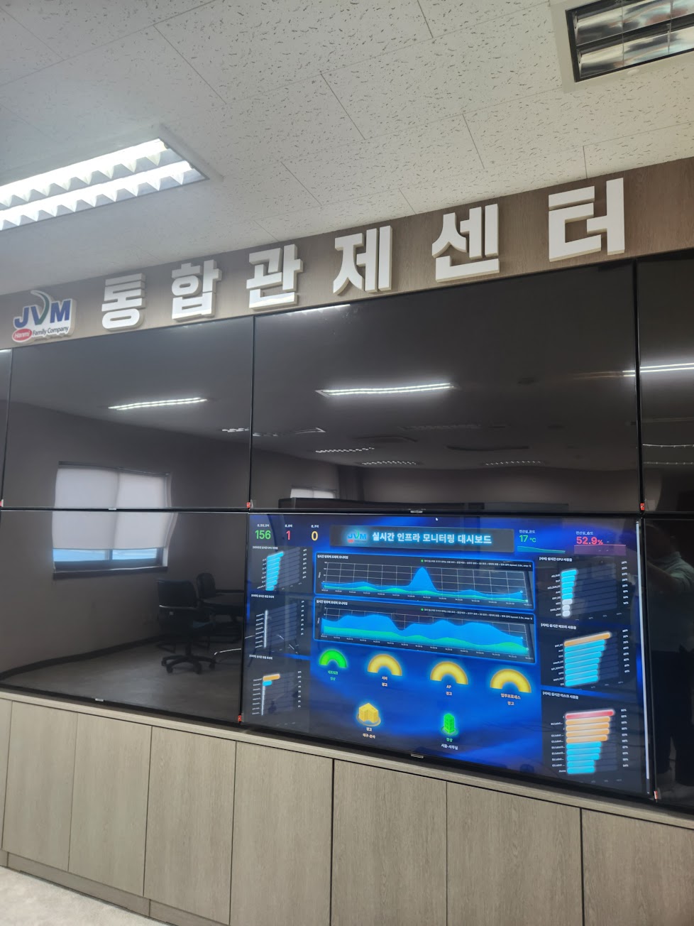 Grafana 대시보드 예시